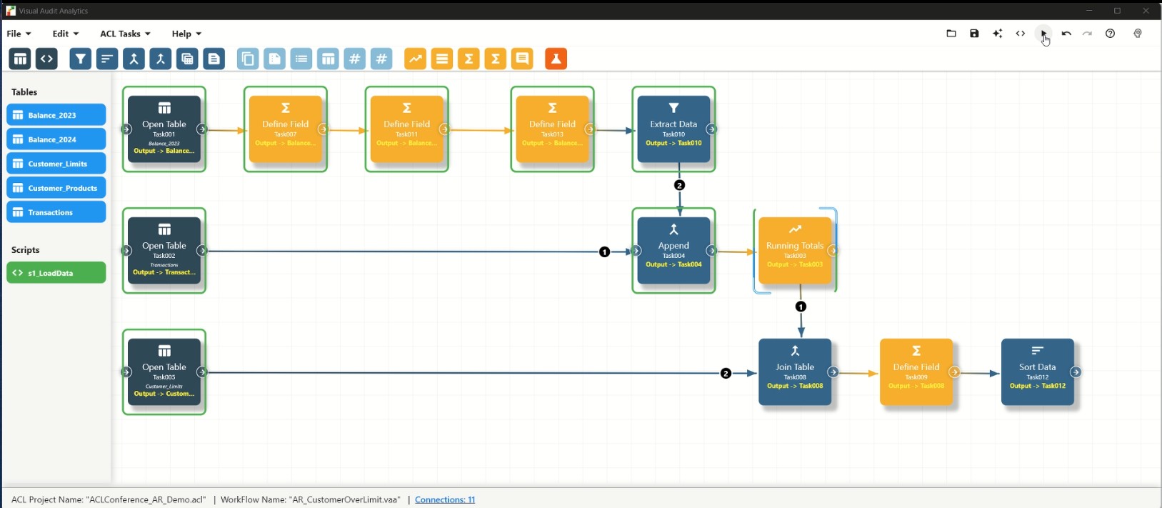 Realtime monitoring